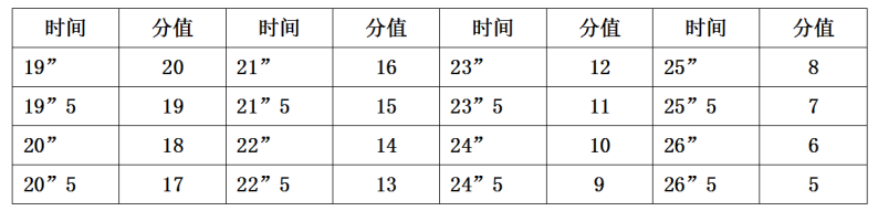 国际篮球三人制规则标准_篮球三人制比赛规则_2020三人篮球规则